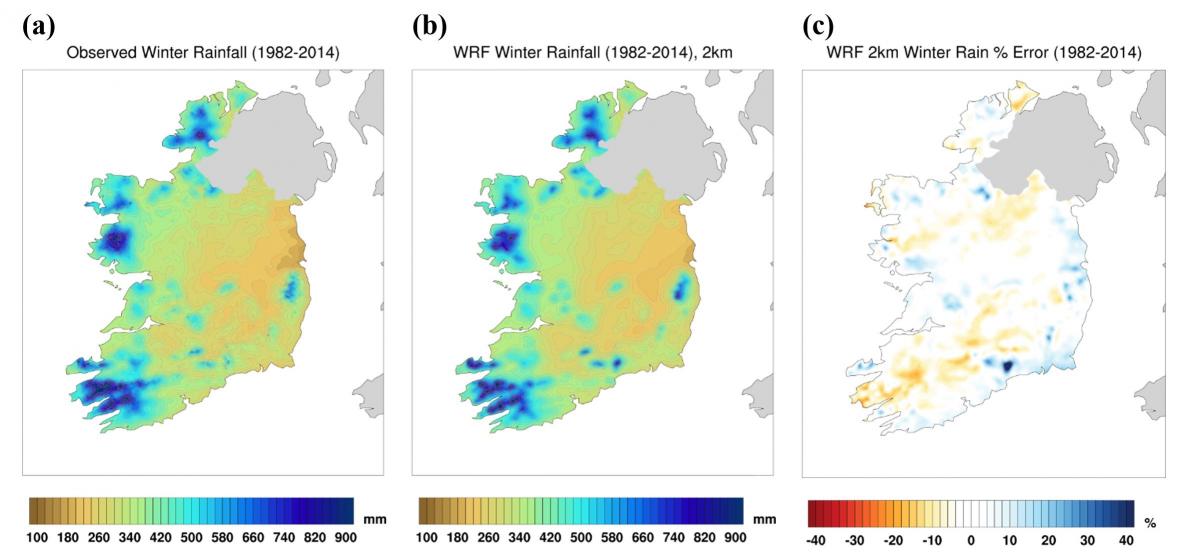 kaart van ierland klimaat